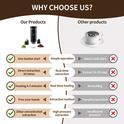 3 in 1 Portable Cordless Espresso Machine Travel, Car and Home Camping Coffee Maker Capsule Powder Coffee Maker Smart Heating