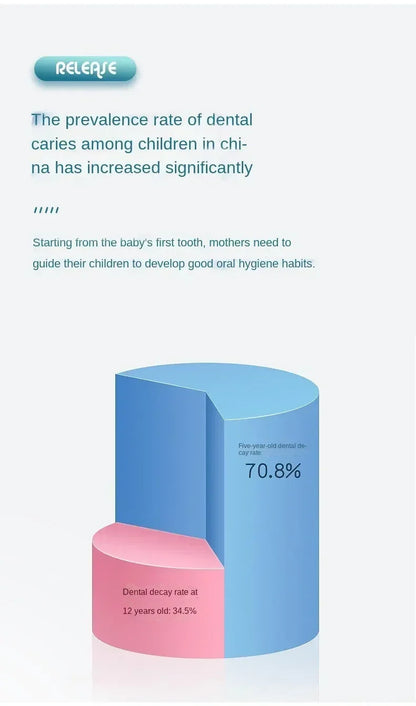 Baby Toothbrush Children 360 Degree U-shaped Child Soft Silicone Toothbrush Health Care Kids Teeth Oral Care Cleaning